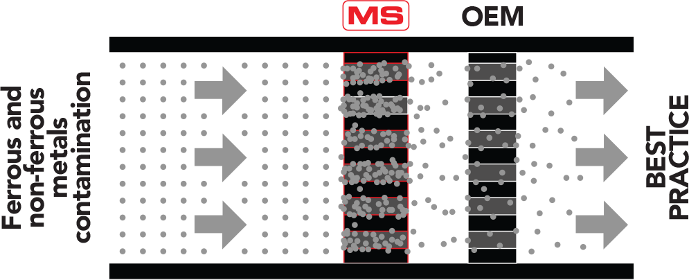 AF Mag-ShieldX How it Works